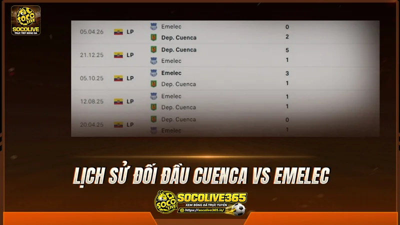Lịch sử đối đầu Cuenca vs Emelec được Socolive TV tổng hợp