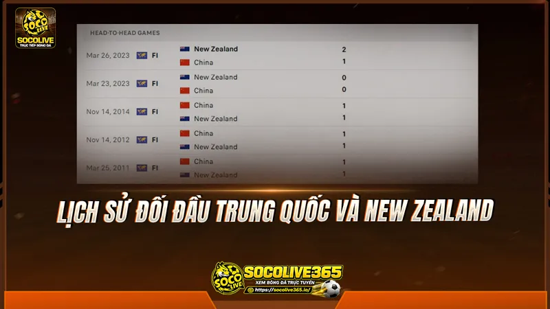 Lịch sử đối đầu Trung Quốc và New Zealand được Socolivetv tổng hợp